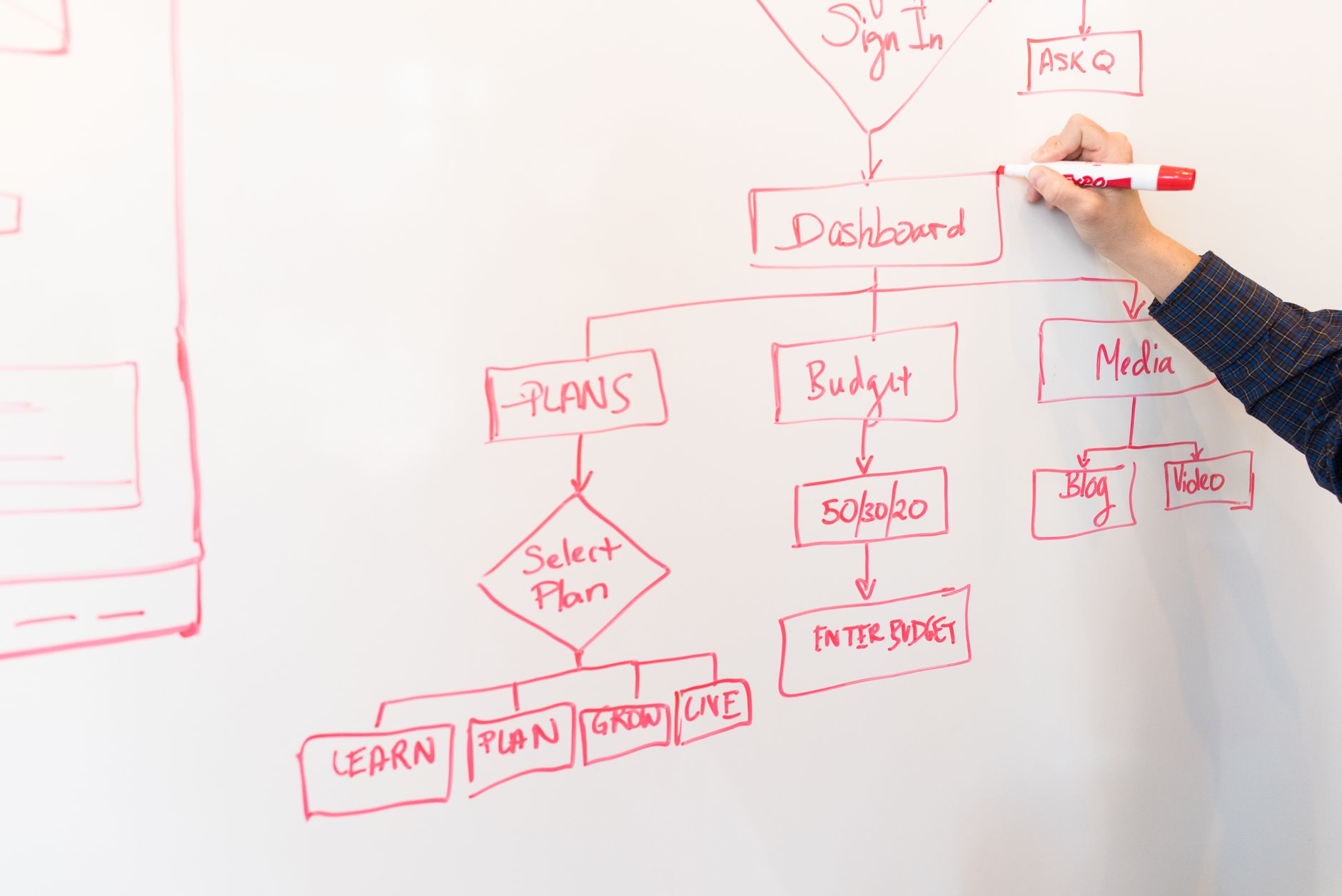 Workflow management free